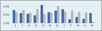 An example of a column chart.