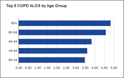 An example of a bar chart.