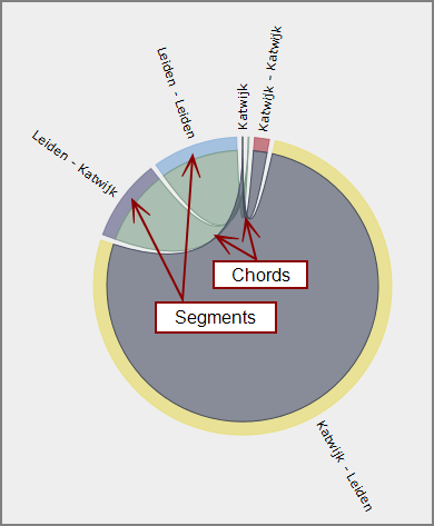 Sample chord chart.