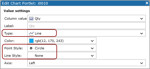 Edit chart portlet value settings.