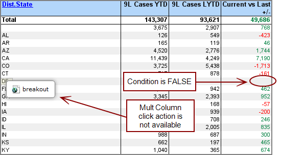 Portlet with a conditional click action.