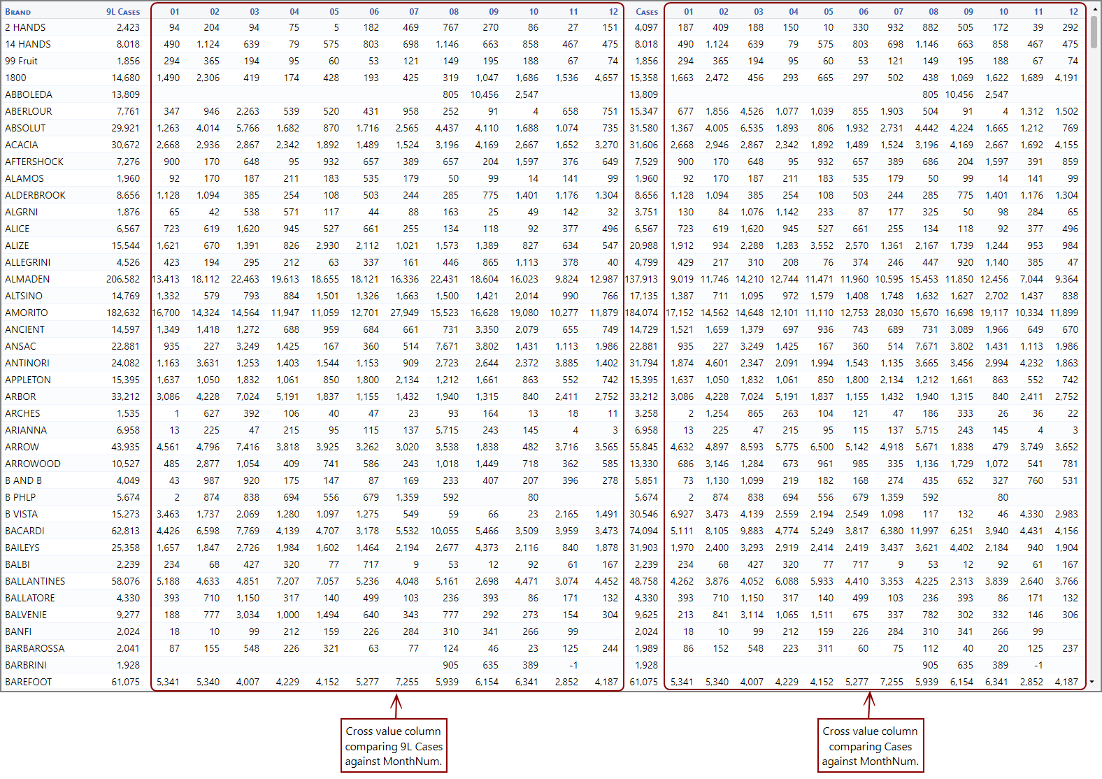 Two cross columns added in a measures portlet.