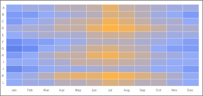 Heatmatrix chart