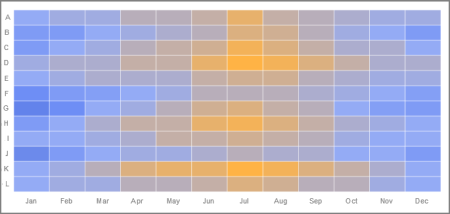 Heat map chart.