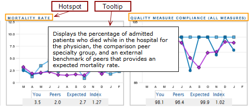 Hotspot and tooltip on a portlet.