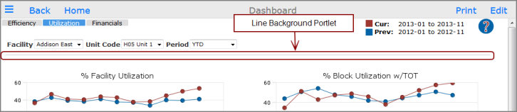 Example of a line background portlet.