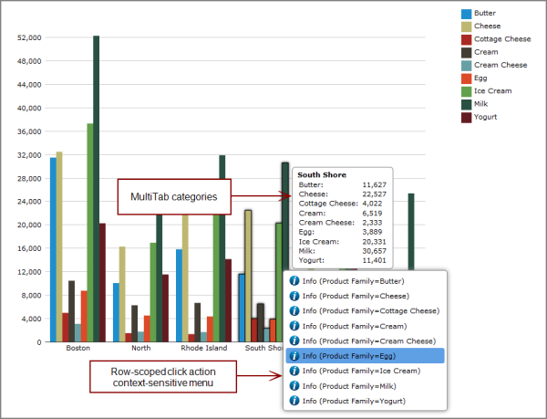 MultiTab Column Chart example showing the click action context menu.