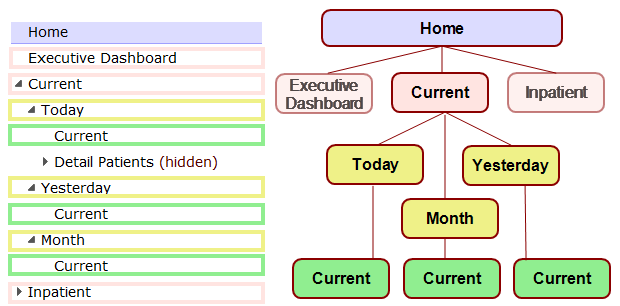 Diagram showing a portal with empty pages.