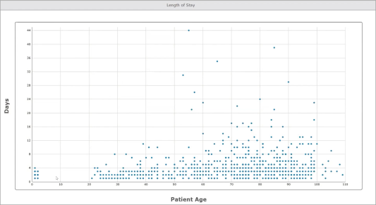 An example of a scatter plot chart. 