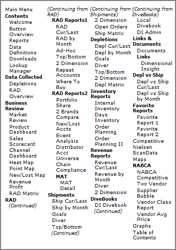 Site Map created using default values.