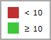 How DivePort interprets a single threshold setting of 10.