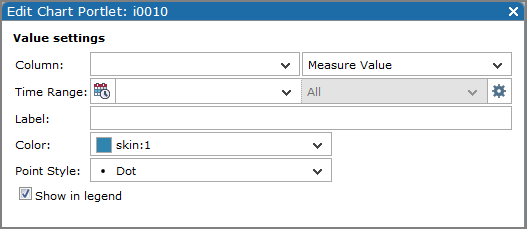 Additional points value settings dialog box.
