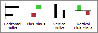 About Bar Indicators