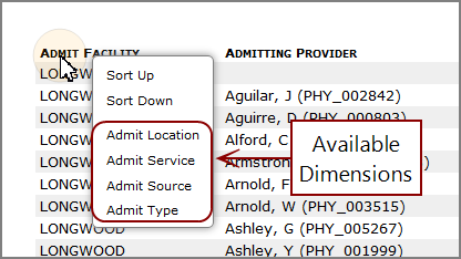 Example of a measures portlet.