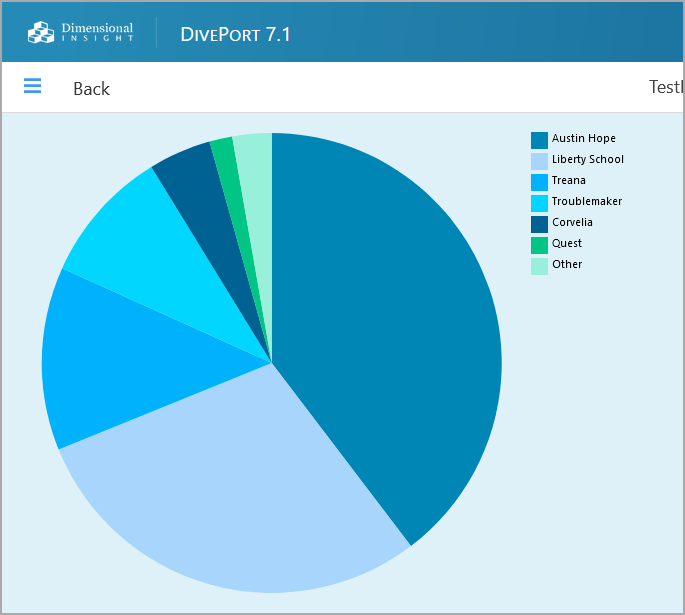 DIUX skin