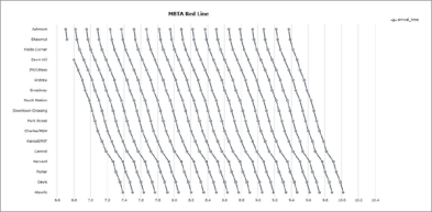 Sample stringline chart showing train stops. 