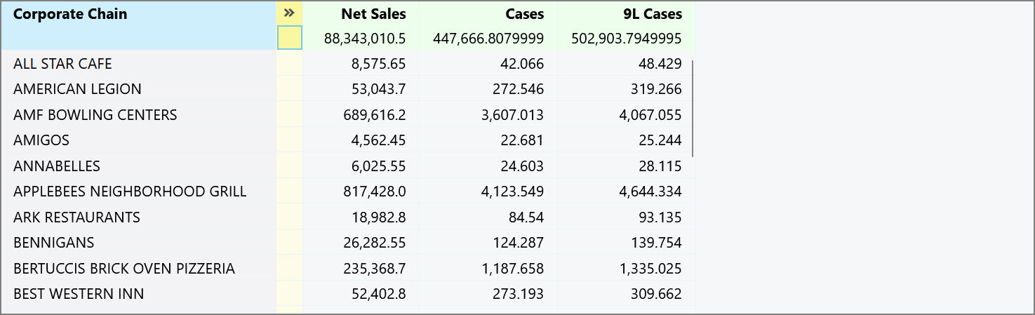 Portlet Example About Analysis Table Portlets
