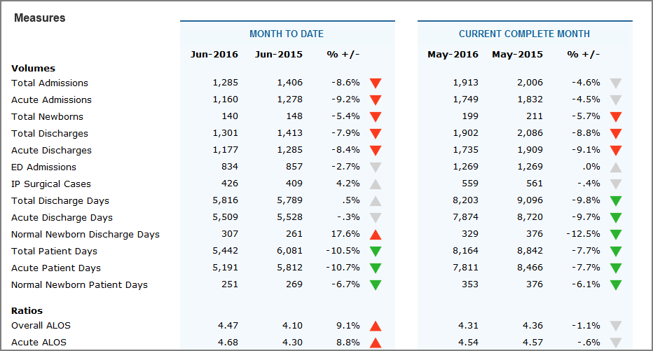 An example of a matrix portlet.