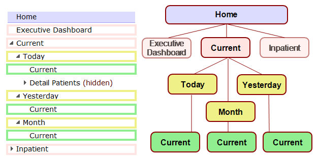Diagram showing a portal with empty pages.