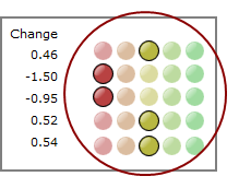 Racetrack indicator next to a data column.