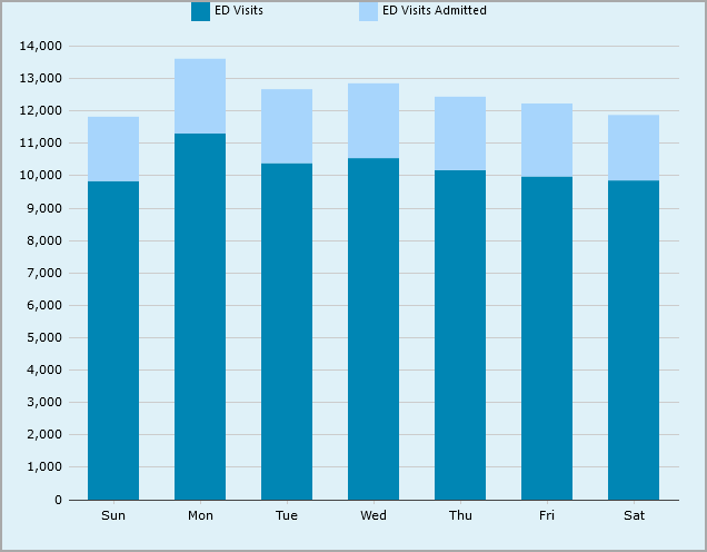 about-stacked-data-charts