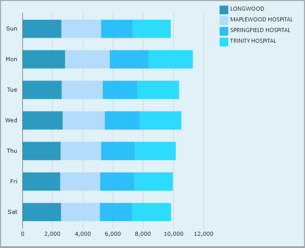 MultiTab stacked bar chart