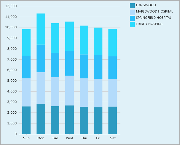 Example of a MultiTab stacked column chart.