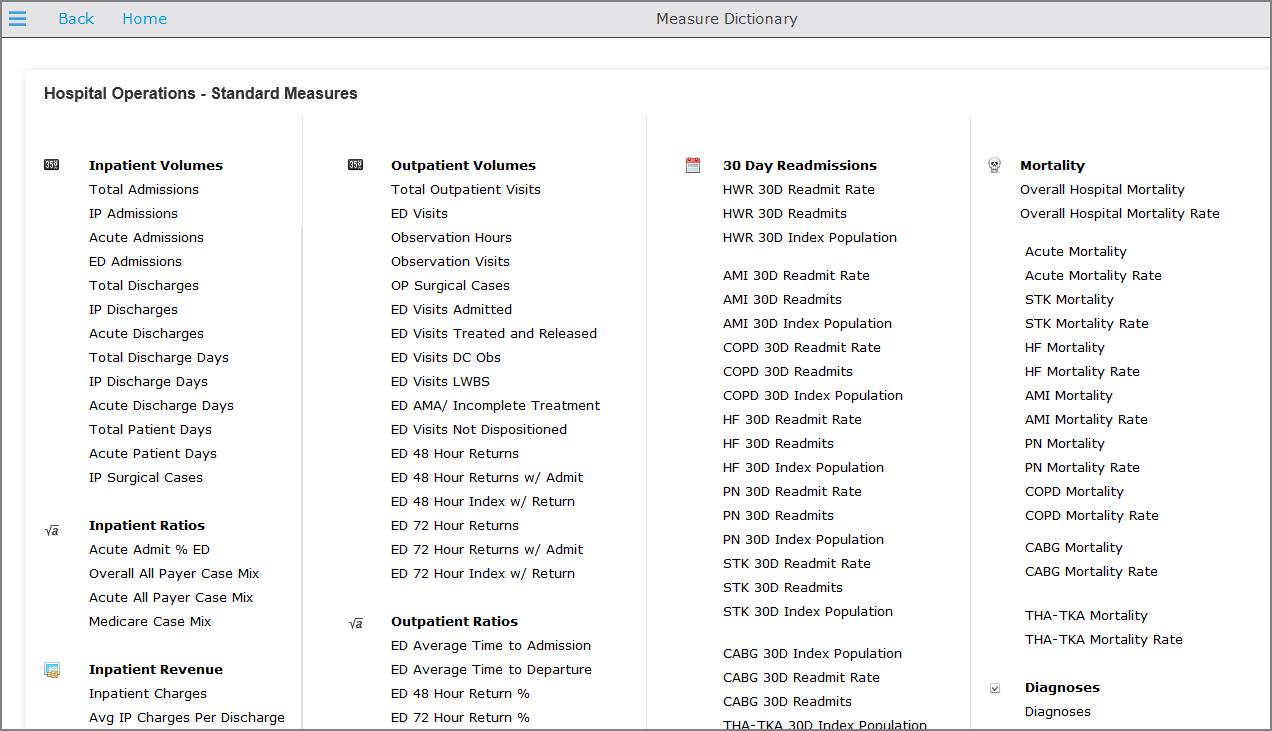 Example of a measure dictionary.