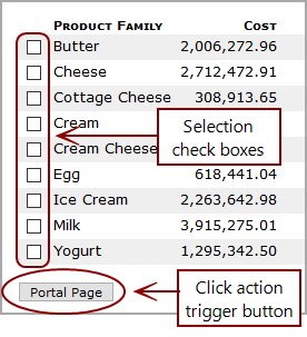 An example of a measures portlet with a multi-select cross link click action and selection checkboxes. 