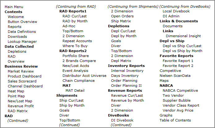 Using Site Maps