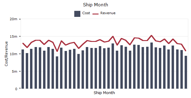 Graph example showing combined bar and line graph.