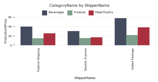 Chart with additional data attributes.