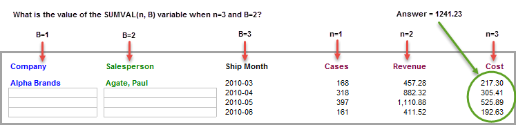 adding-summary-name-and-value-items