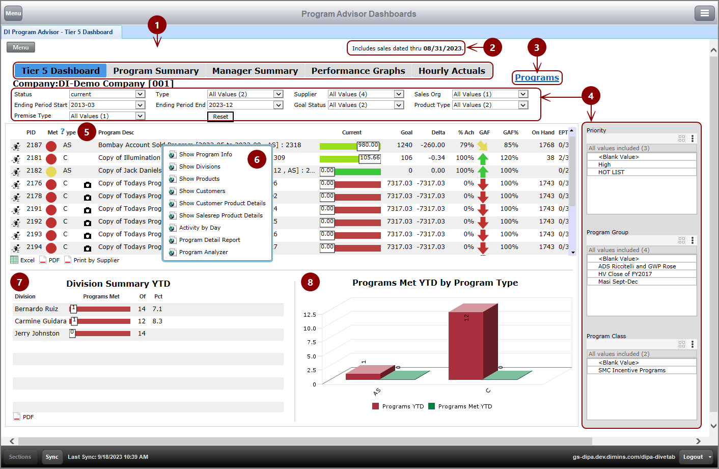 An example of the Tier 5 Dashboard.