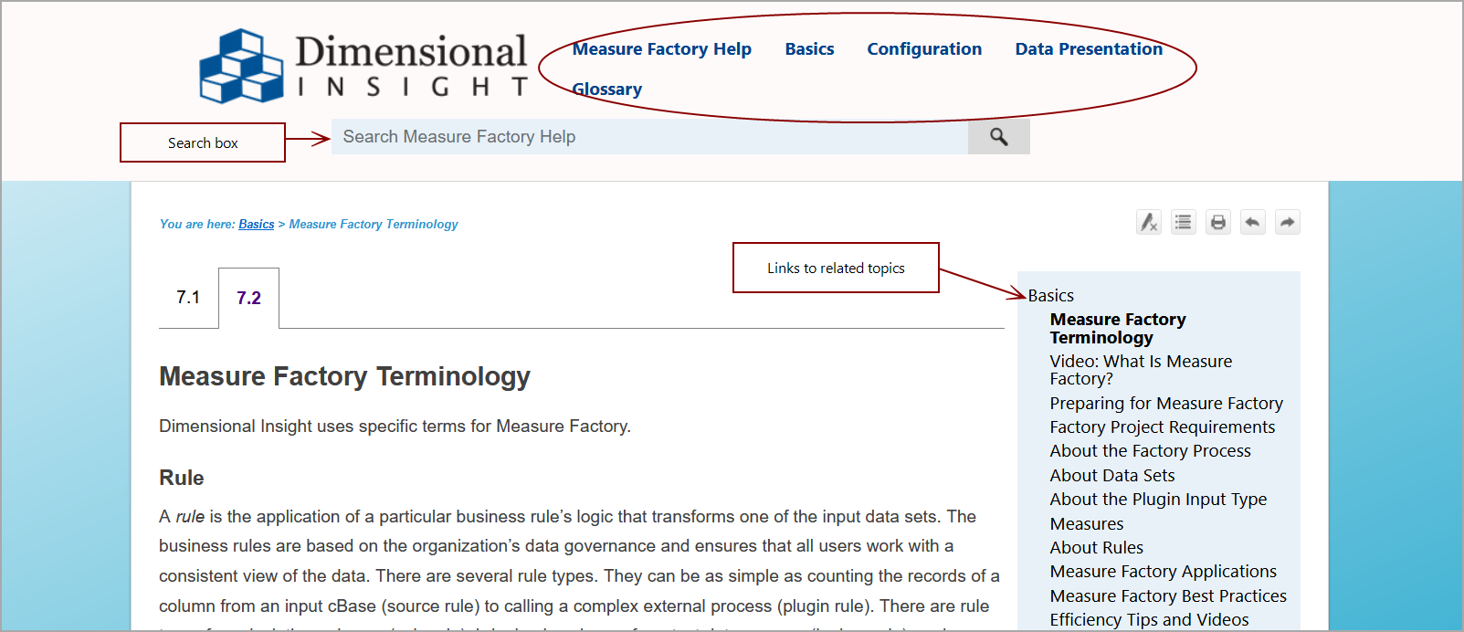 An example of the Dimensional Insight help site layout.