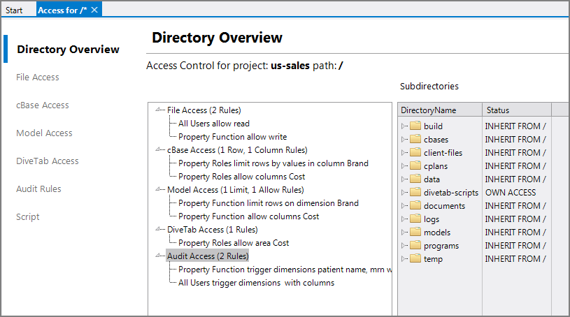 Directory Overview of Access Tab