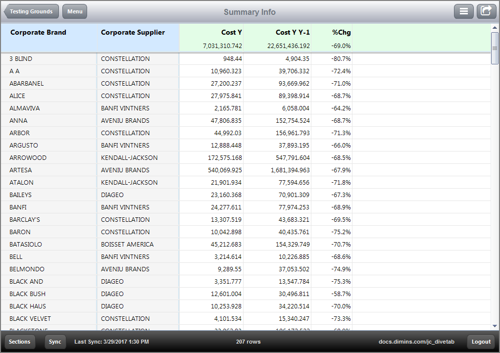 Column Set defined and resolved