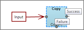 Example Process Node Connections