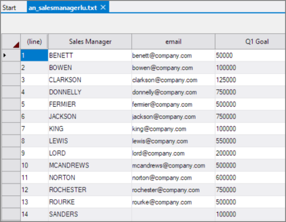 DIAL sample lookup table