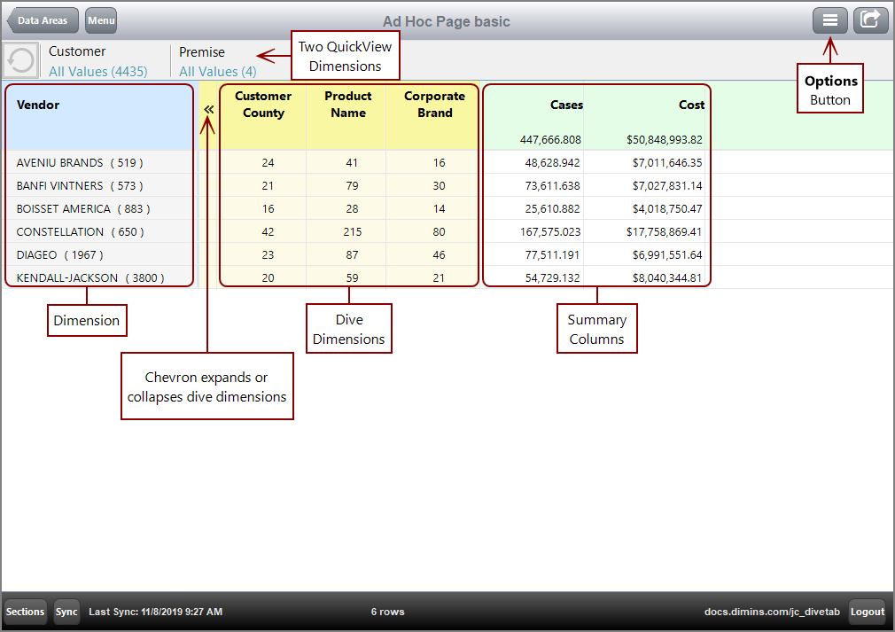 Screenshot of Ad Hoc page with callouts to various parts.