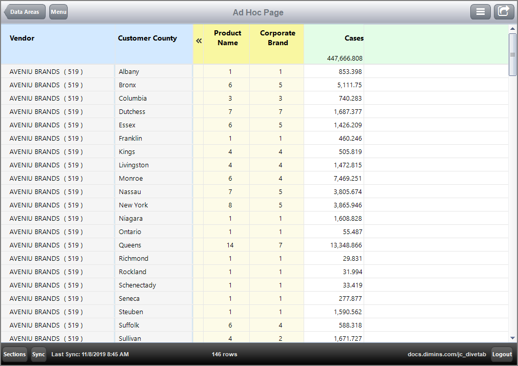 Sample Ad Hoc Page with one dimcount multicolumned