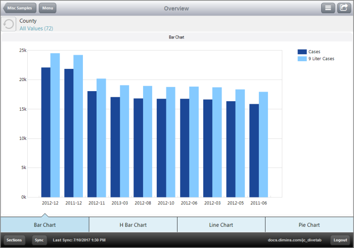 Screenshot of a bar chart