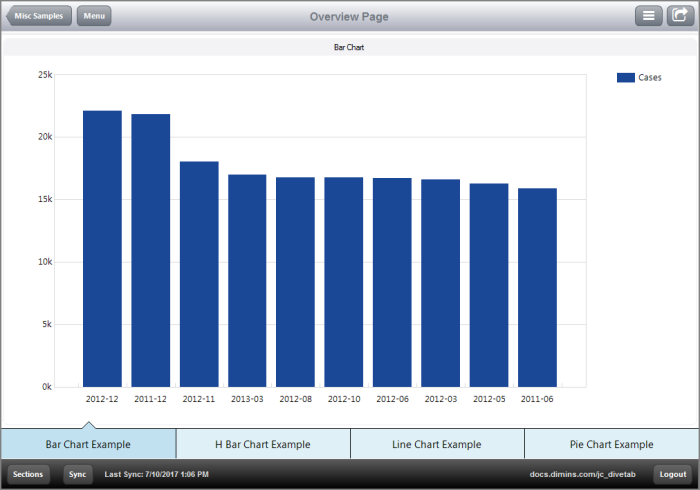 Screenshot of a bar chart.