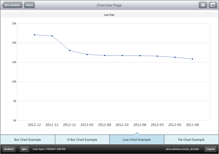 Screenshot of a line chart.