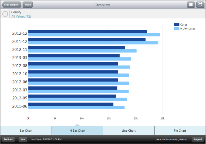 Screenshot of a hbar chart