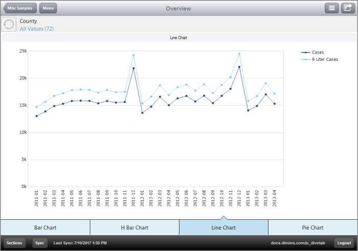 Screenshot of a line chart