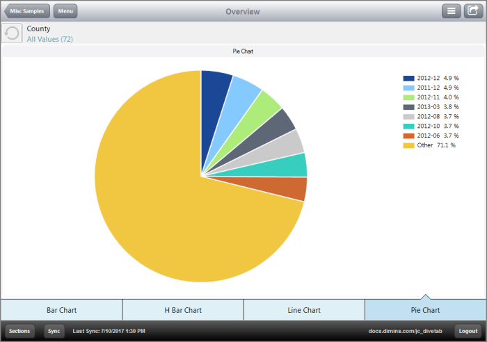 Screenshot of a pie chart