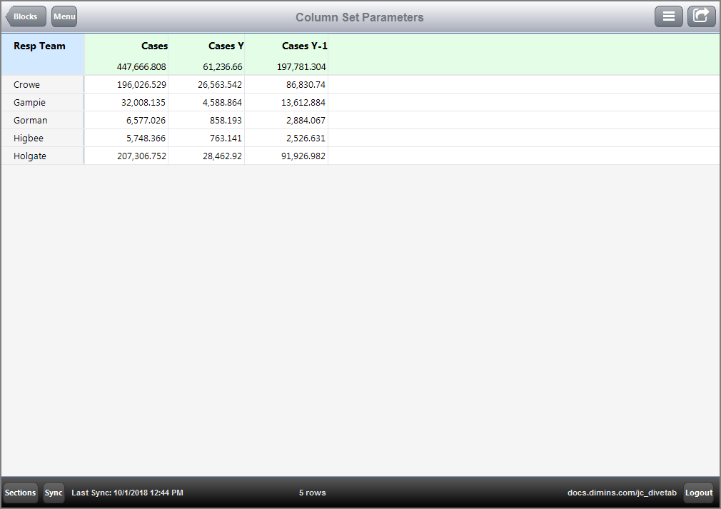  Example of a report page using a column set parameter.