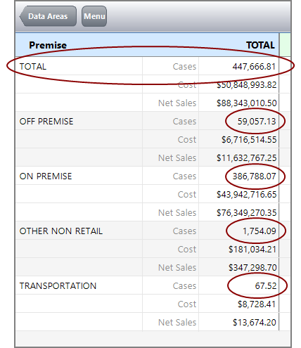 Cross page total column