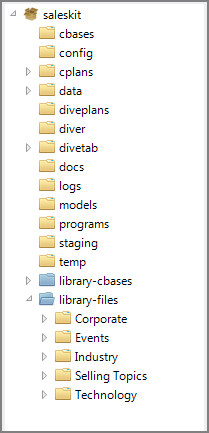 A customized project structure.